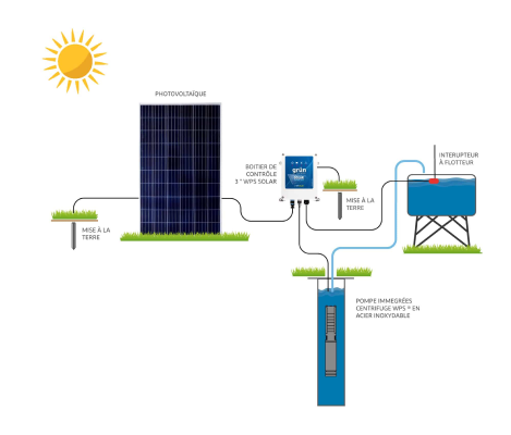 <h2>حلول ضخ الطاقة الشمسية</h2>
<h3>مع ضخ الطاقة الشمسية الخضراء، يمكنك توفير الكثير!</h3>
<p>Forem ipsum dolor sit amet, consectetur adipiscing elit. Etiam eu turpis molestie، القول المأثور هو، ماتيس يخبرنا. ومع ذلك، فإن الكرامة، والتواضع غير المحدود، يبرز دون الحاجة إلى طلب، ولكن بين الفينة والأخرى يخبرنا أنه يبرز. Maecenas eget condimentum velit، sit amet feugiat lectus.</p>
